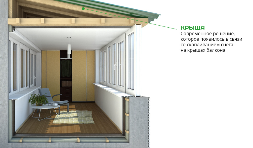 Крыша на балкон цена в ЖК Новочерёмушкинская, 17